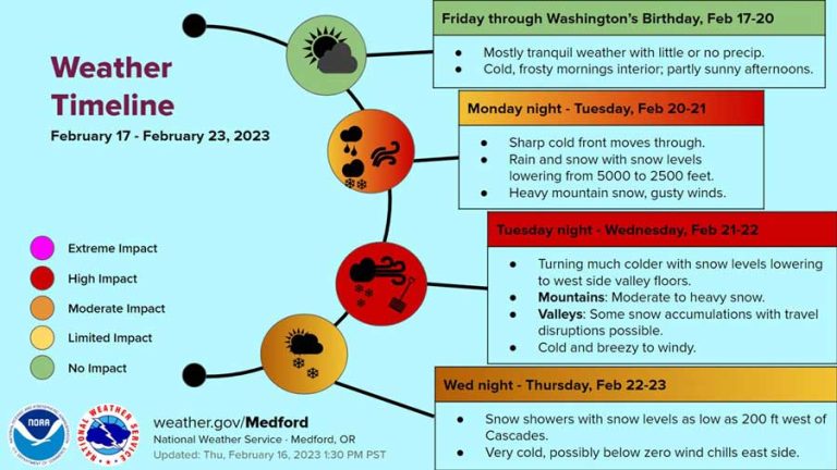 A National Weather Service graphic shows heavy weather coming in next Tuesday and Wednesday nights.