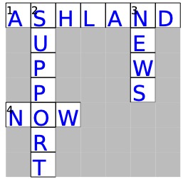 Support Ashland.news Now by Steve Weyer