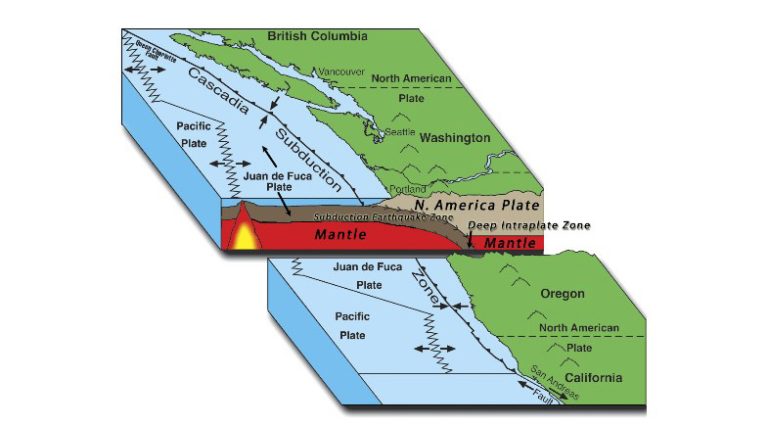 Map of the Cascadia Subduction Zone. Oregon.gov