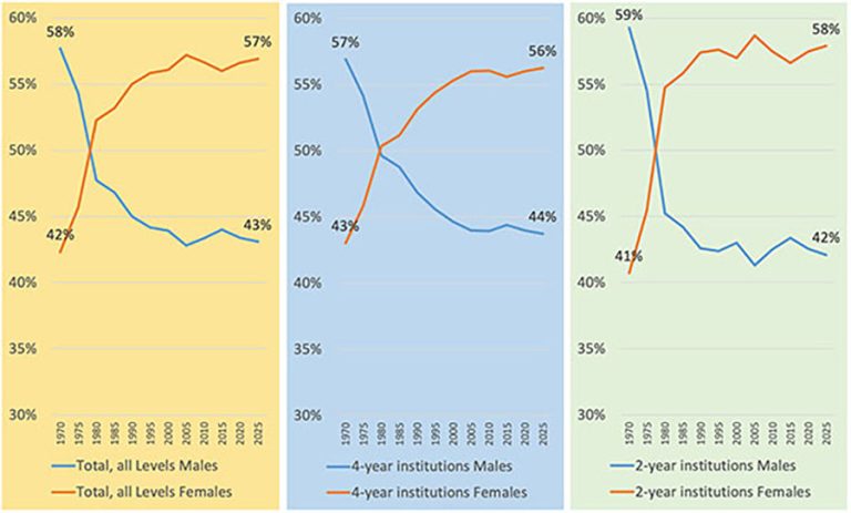 Graphic from the Educational Policy Institute (educationalpolicy.org/hello-world/)